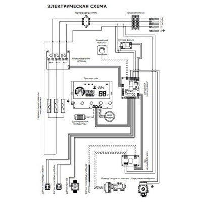 Электрический котёл Termica ELECTRA 08