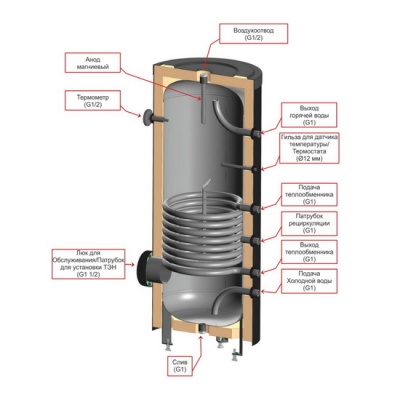 Косвенный бойлер EVAN INOX-200 напольный вертикальный