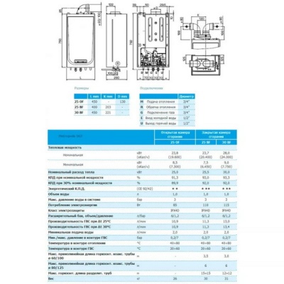 Газовый котёл настенный Sime Metropolis DGT 25 BF двухконтурный