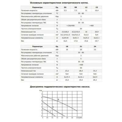 Электрический котёл Termica ELECTRA 15