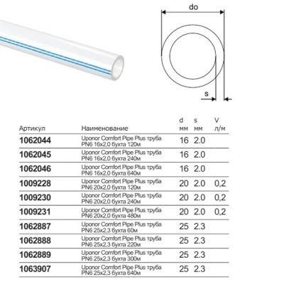 Труба из сшитого полиэтилена UPONOR Comfort Pipe Plus 16-2,0 универсальная