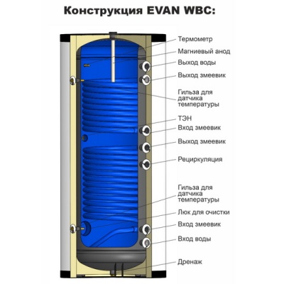 Косвенный бойлер EVAN WBC-SV-3000 напольный вертикальный