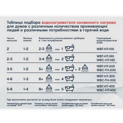 Косвенный бойлер EVAN WBC-SV-3000 напольный вертикальный