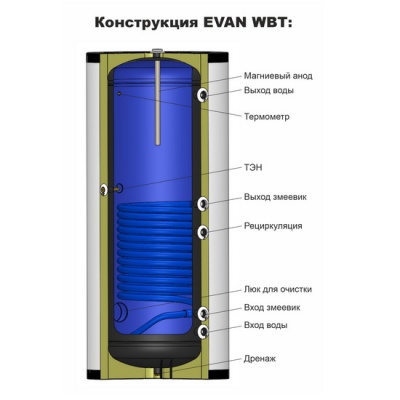 Косвенный бойлер EVAN WBT-HT-200 напольный вертикальный