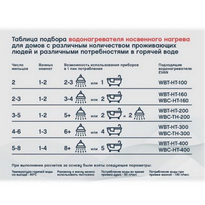 Косвенный бойлер EVAN WBT-SV-1500 напольный вертикальный