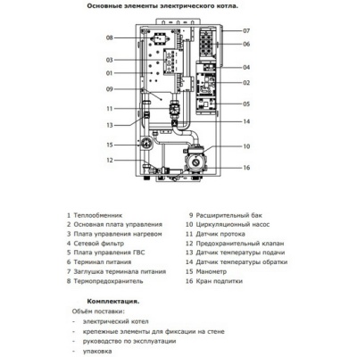 Электрический котёл Termica ELECTRA 24