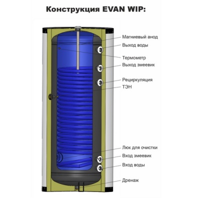 Косвенный бойлер EVAN WIP-HT-500 напольный вертикальный