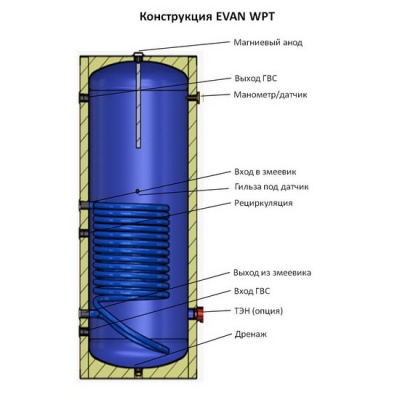Косвенный бойлер EVAN WPT-HT-300 напольный вертикальный