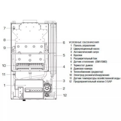 Газовый котёл настенный Sime Metropolis DGT 25 OF двухконтурный