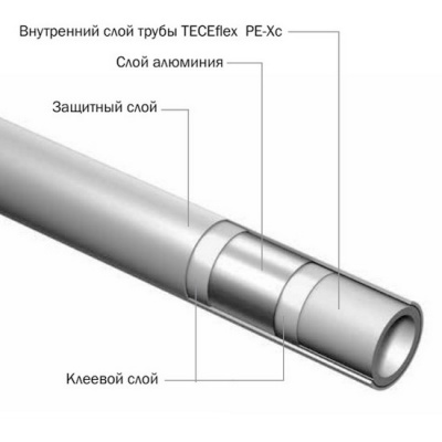 Труба из сшитого полиэтилена TECE flex PE-Xc/AL/PE-RT 40 универсальная 5 м