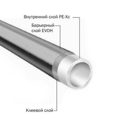 Труба из сшитого полиэтилена TECE flex PE-Xc/EVOH 16-2,0 для отопления и теплого пола