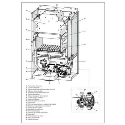 Газовый котёл настенный Sime BRAVA ONE 25 BF двухконтурный